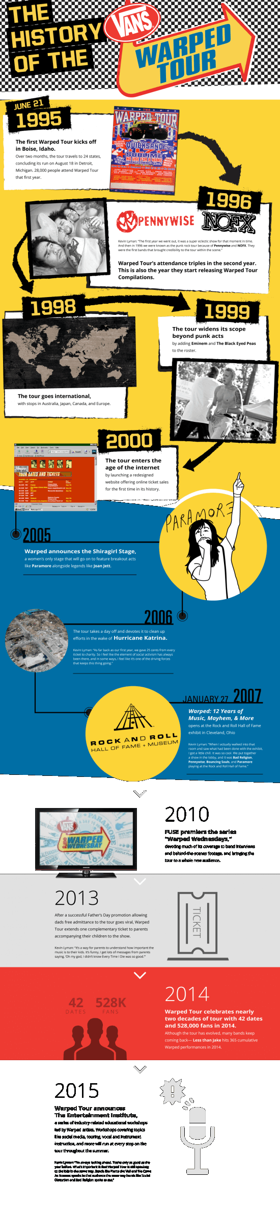 Featured image - Inline Vwt Infograph